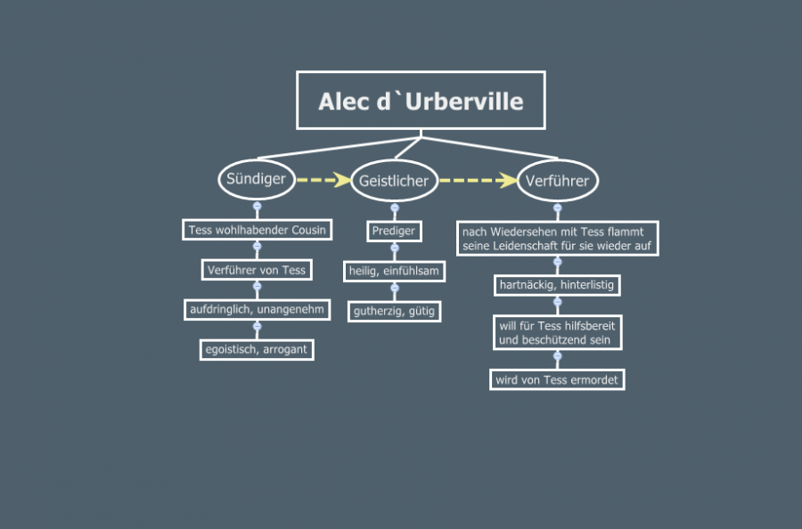 alac_durberville2013-04-13_143522.png